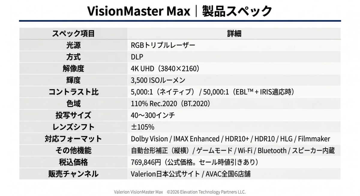 VisionMaster Max Specifications