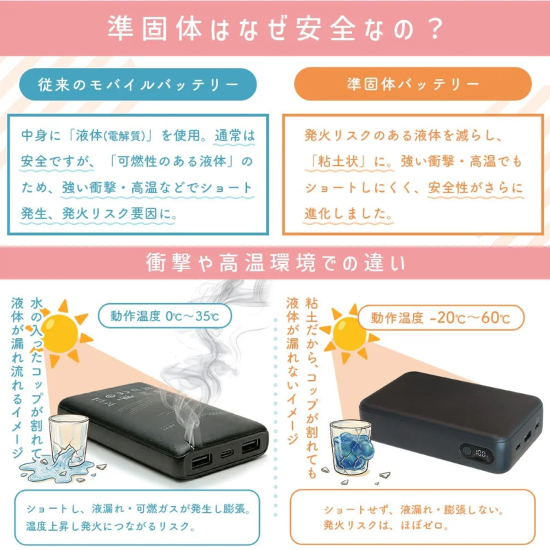 Explanation of semi-solid battery safety