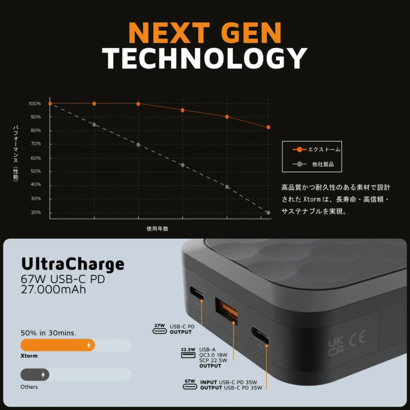 Xtorm performance comparison