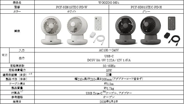 Product specifications table
