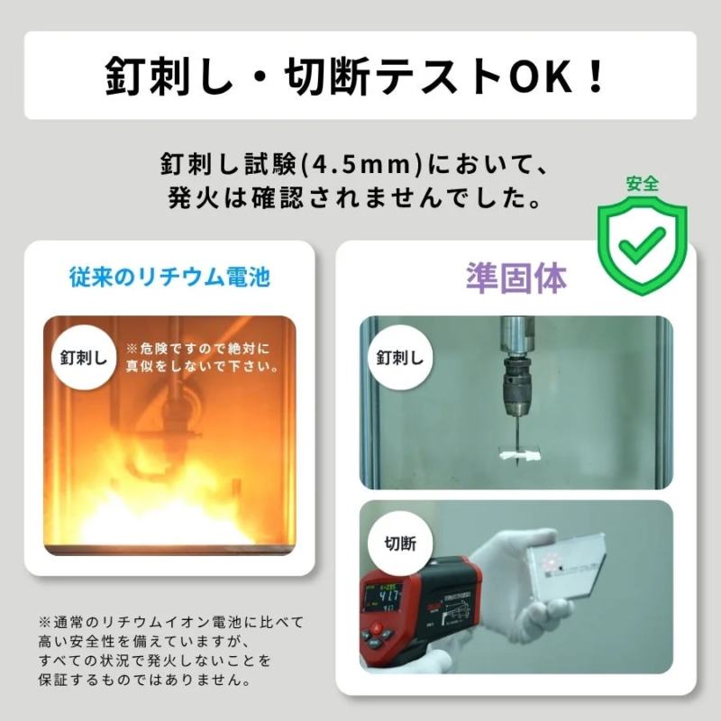 Nail Penetration Test
