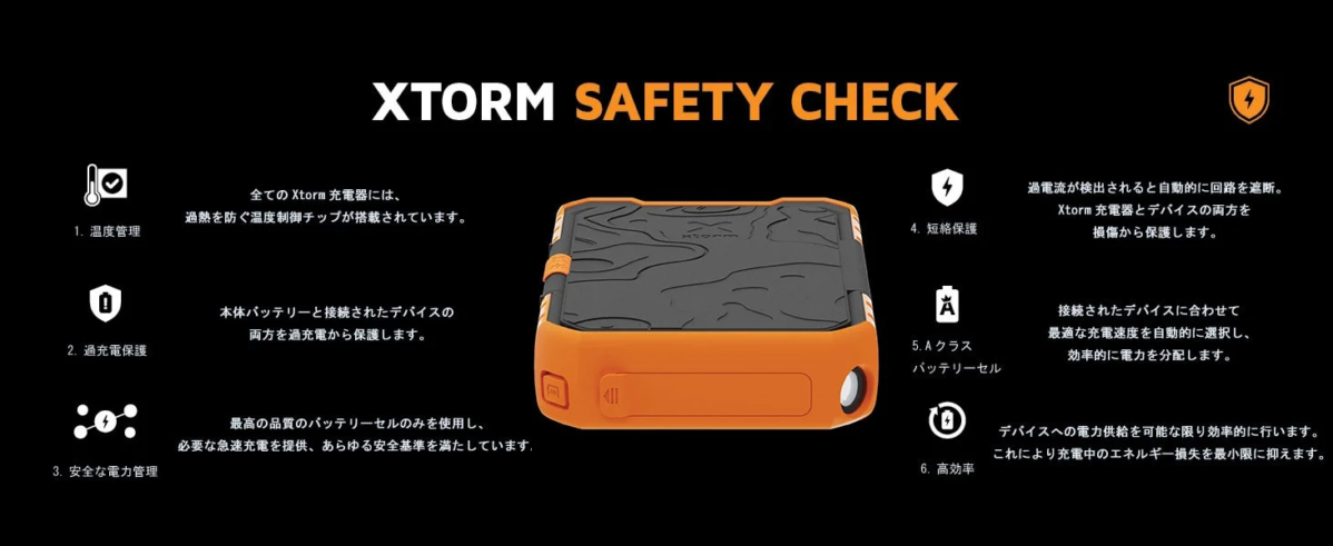 Xtorm Safety Check Diagram