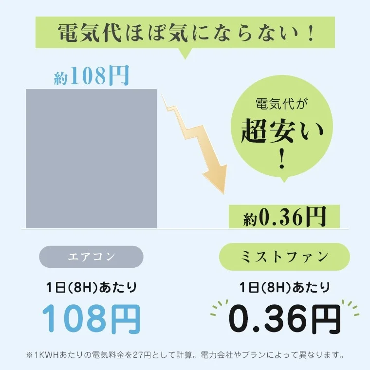 Energy-Saving Comparison