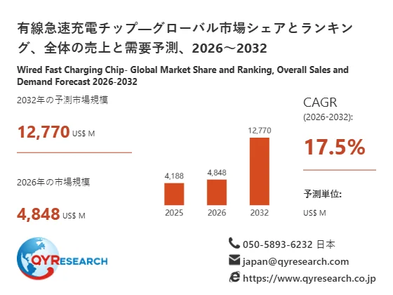 Wired Fast Charging Chip Global Market Size Forecast
