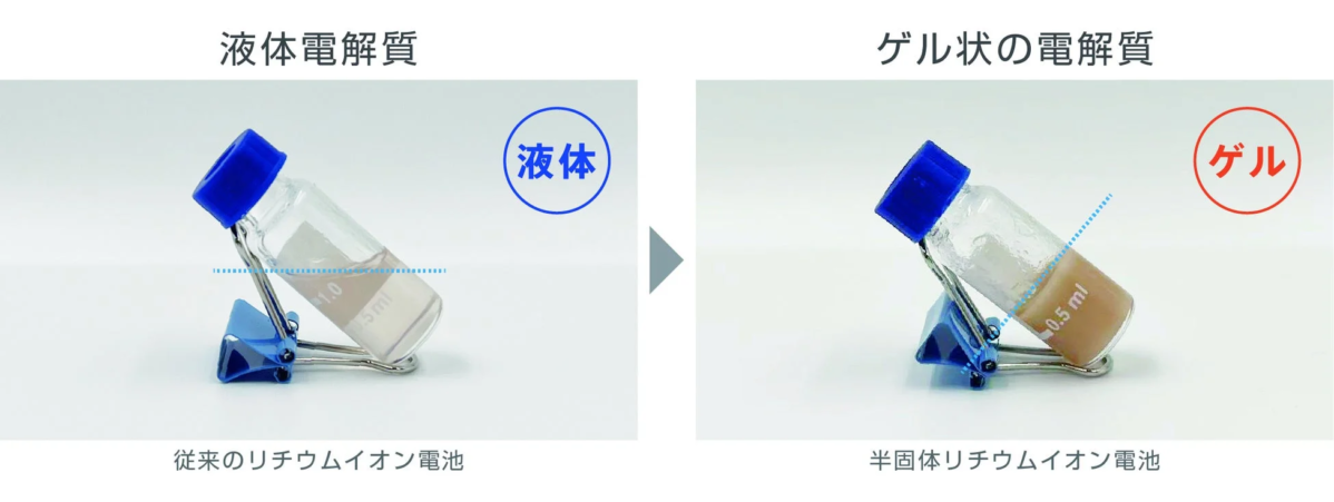 Comparison of liquid and gel electrolytes in batteries