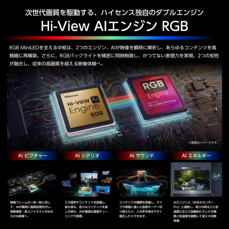 Hi-View AI Engine RGB