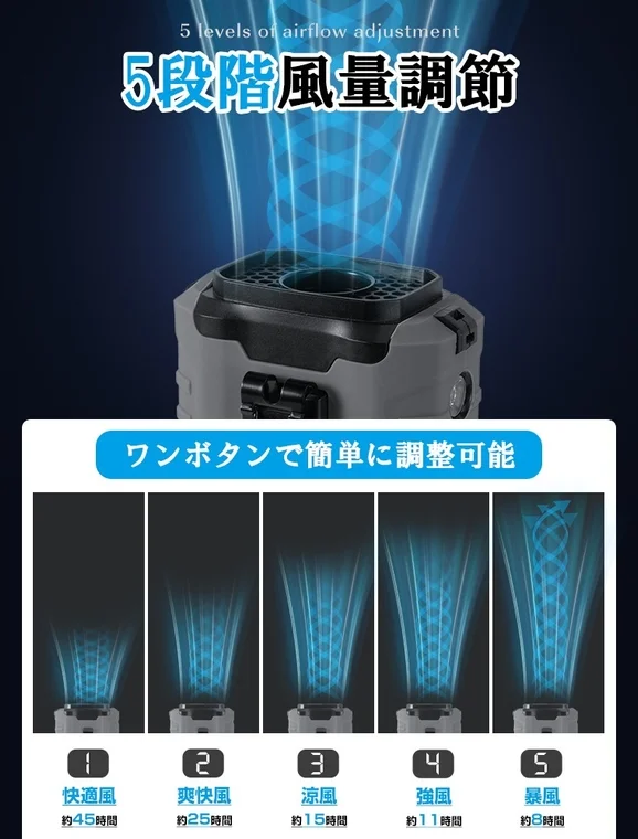 5 levels of airflow adjustment, usage hours