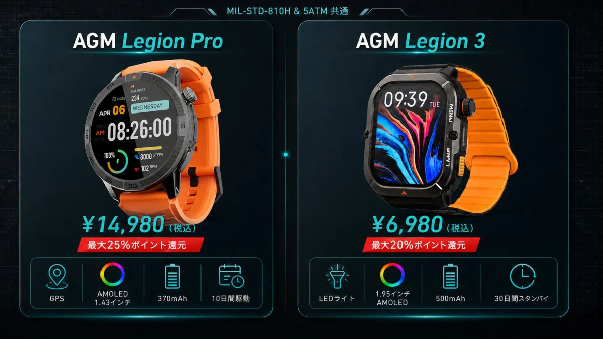 AGM Legion Pro and Legion 3 Comparison