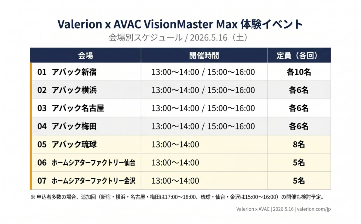 Venue Schedule