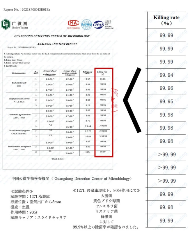Sterilization test results
