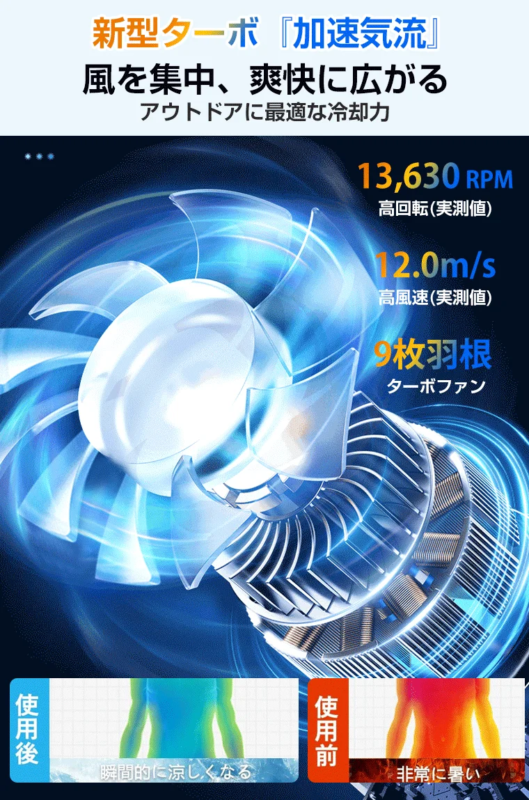 Turbo airflow and 5-stage wind control