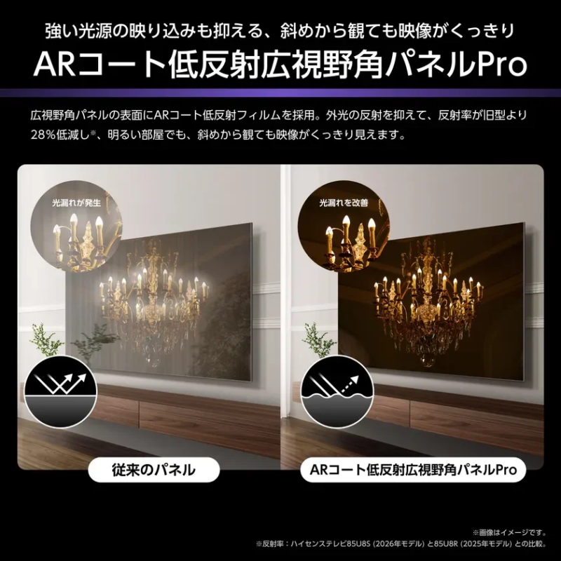 AR Coat Panel Pro explanation