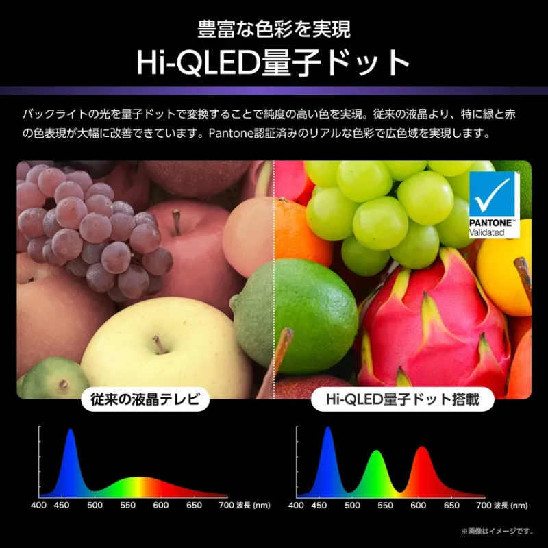 Hi-QLED Quantum Dot explanation