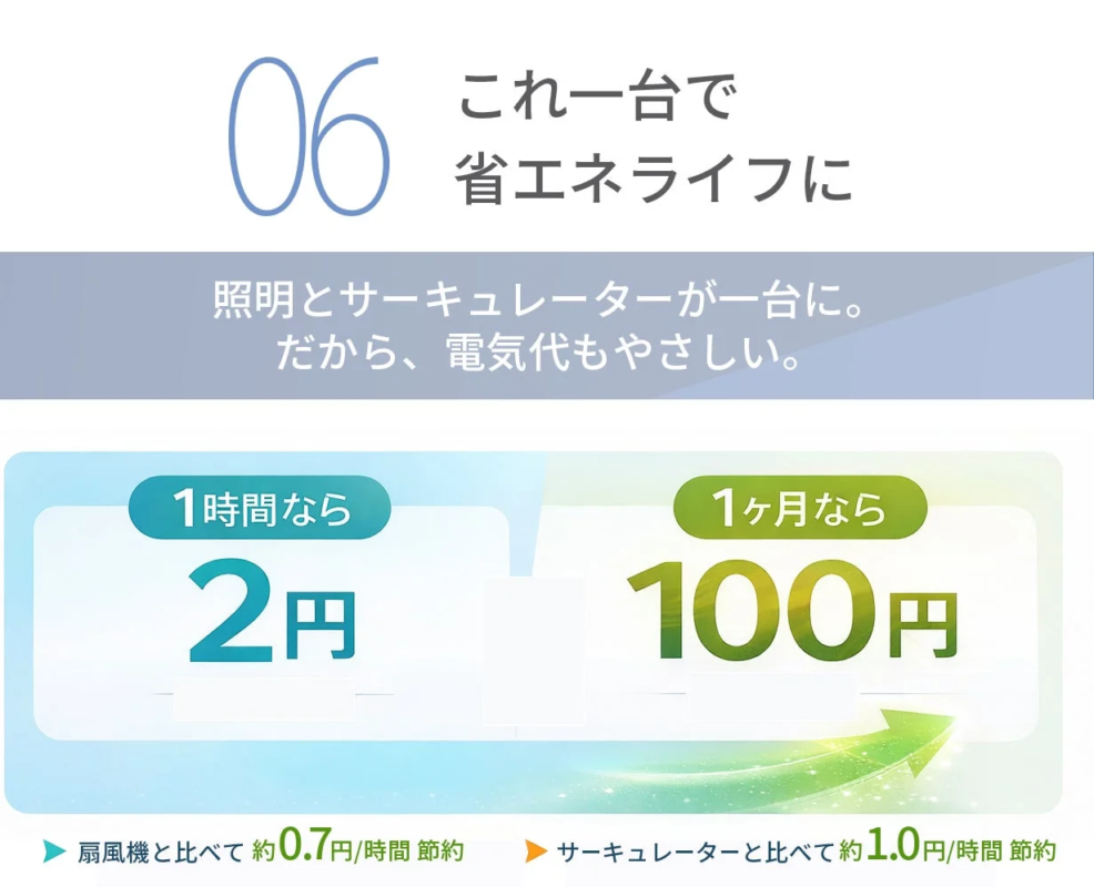 Energy Saving Benefits