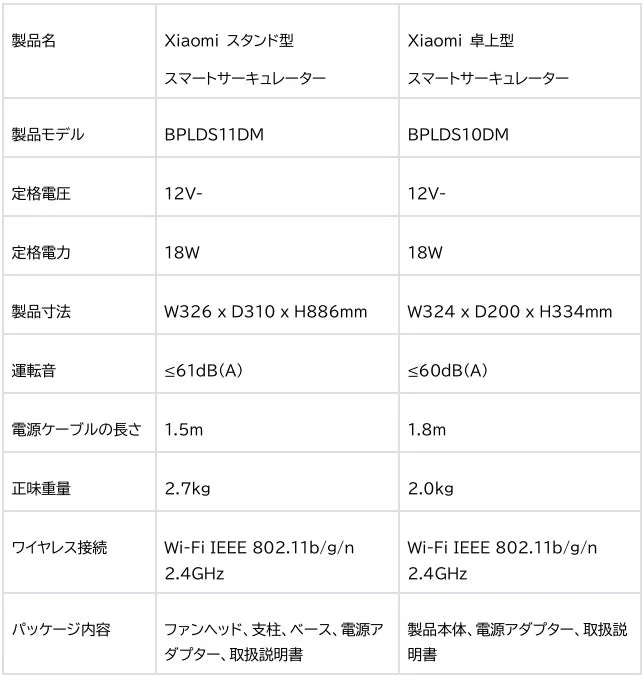 Comparison table of specifications