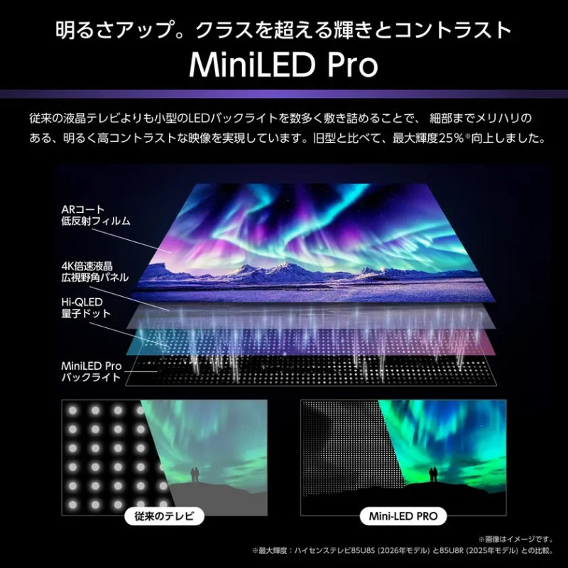 MiniLED Pro explanation