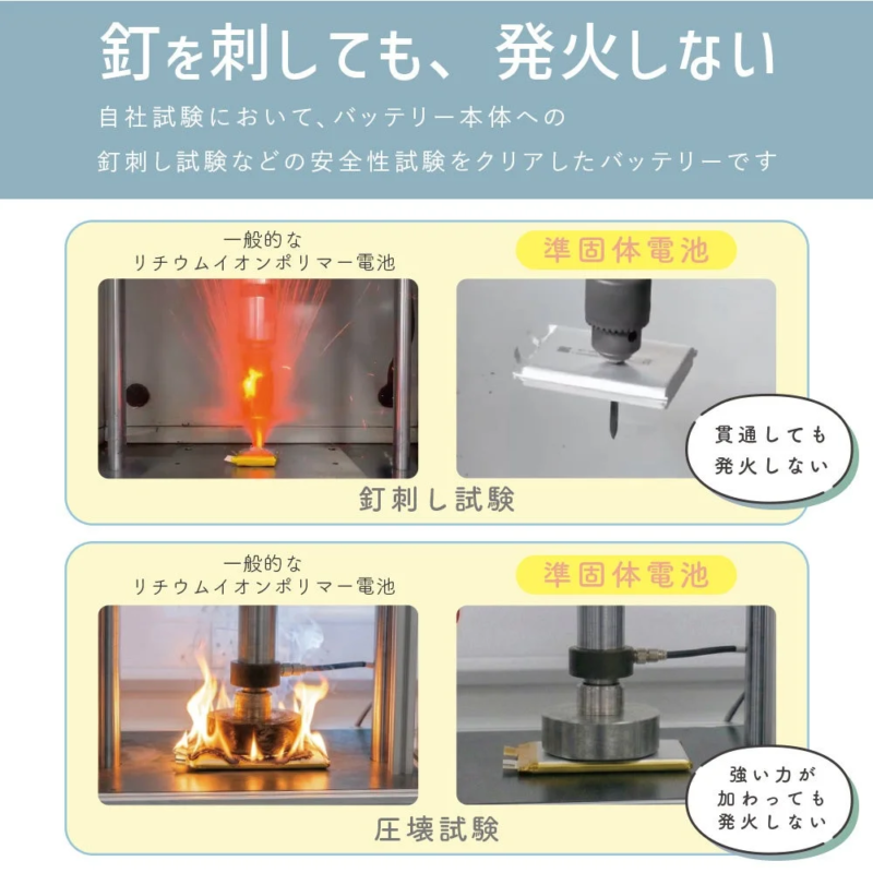 Nail penetration test comparison