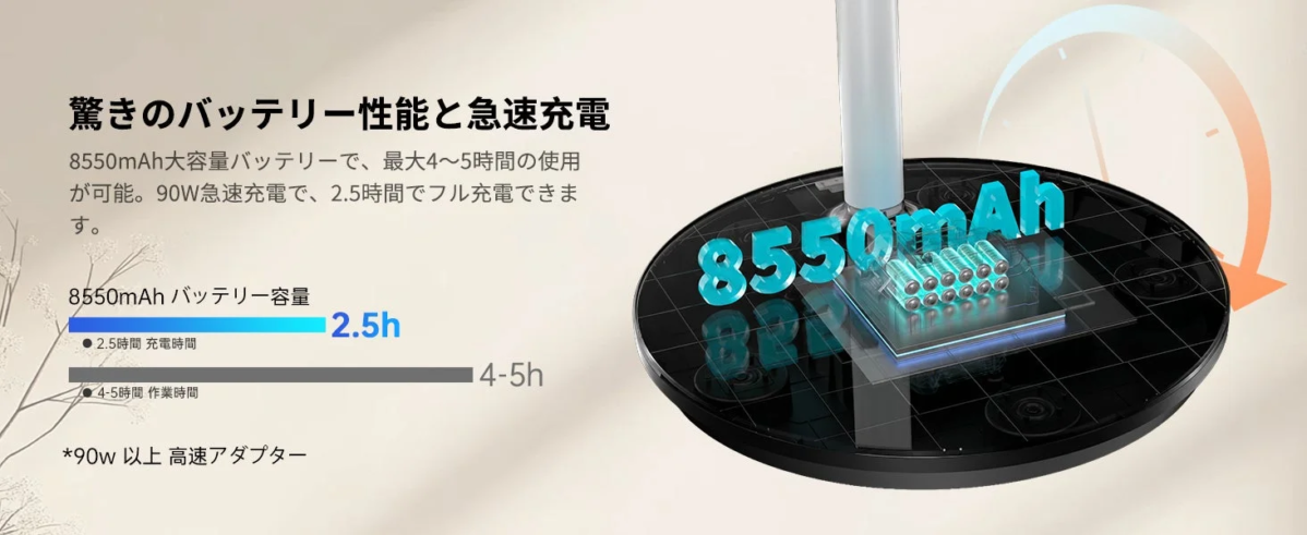 Impressive Battery Performance and Fast Charging