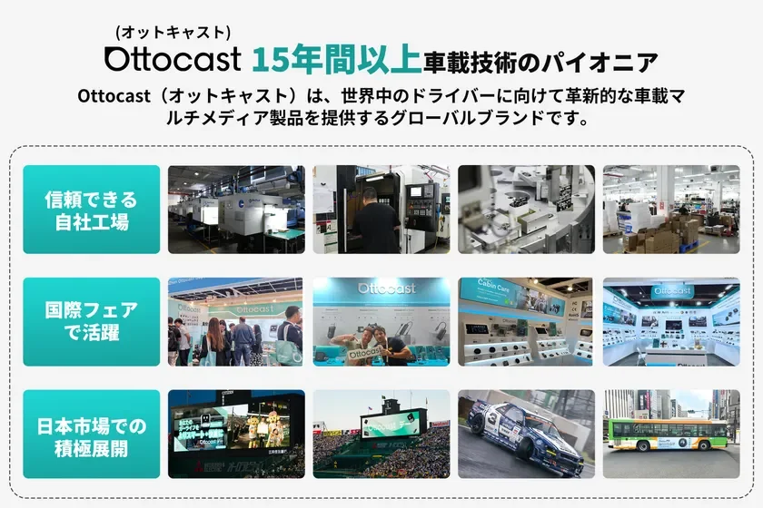 Ottocast Company Introduction