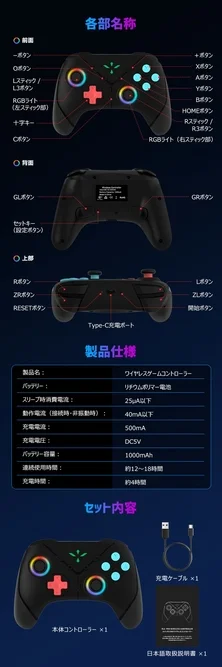 Controller part names and specifications