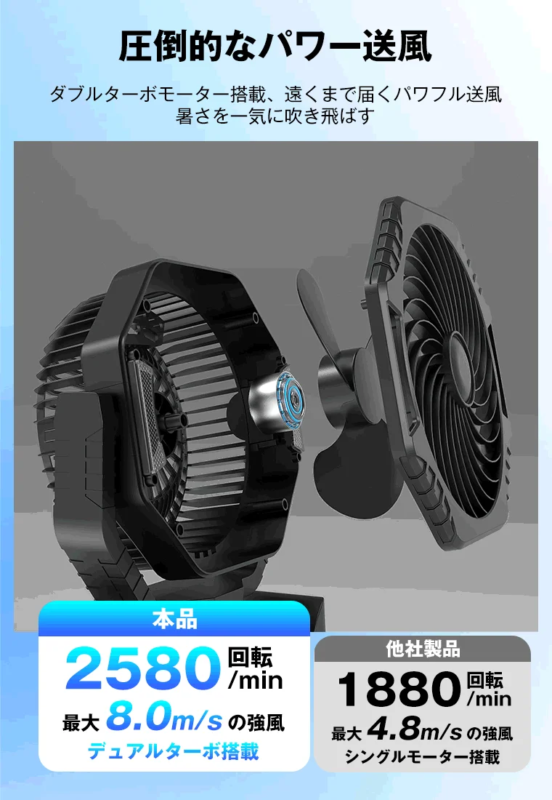 A comparison showing the powerful airflow of the dual-turbo motor fan, reaching 8.0m/s, compared to a single-motor product.