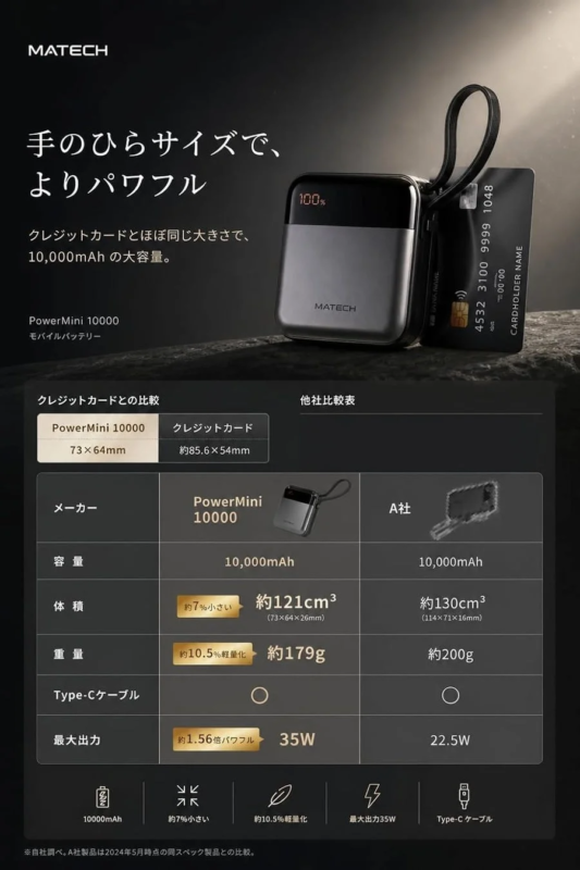 Palm-Sized with Powerful Charging