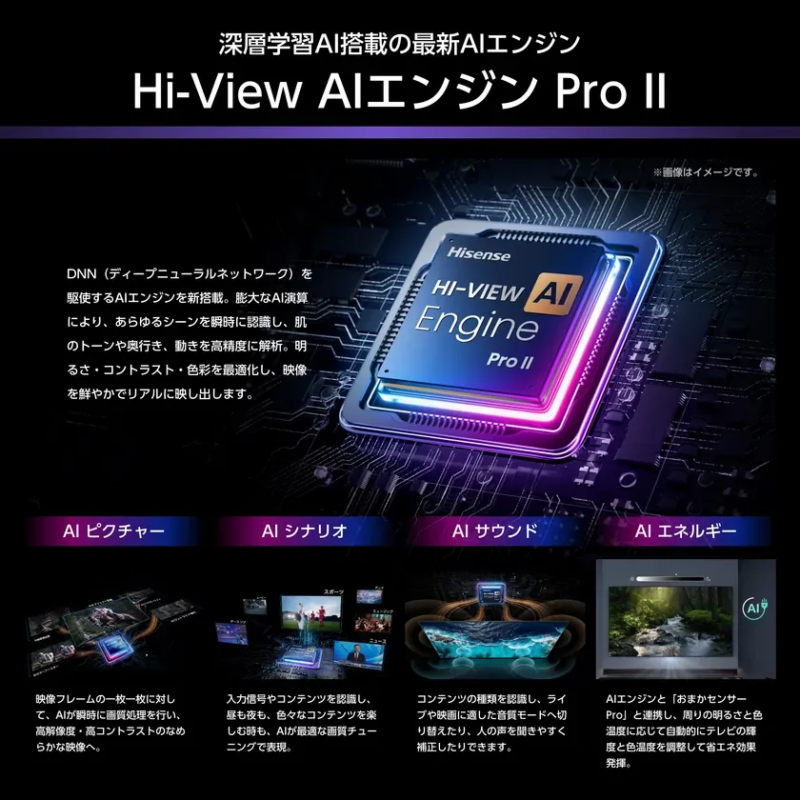Hi-View AI Engine Pro II explanation