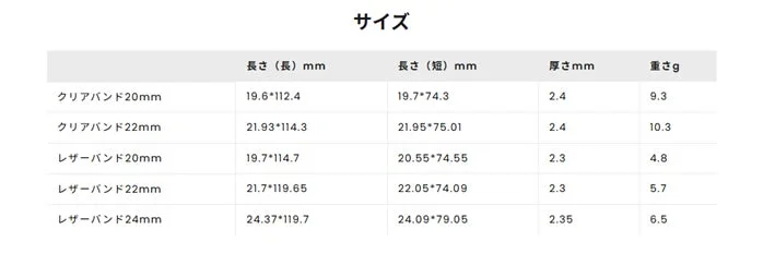 Smart Watch Band Sizes