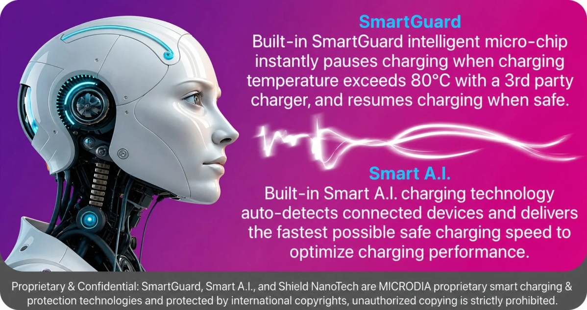 SmartGuard and Smart A.I. Charging Technology