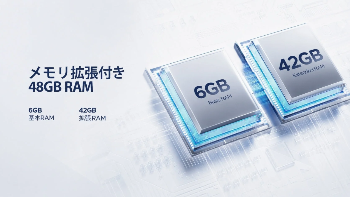 Memory Expansion