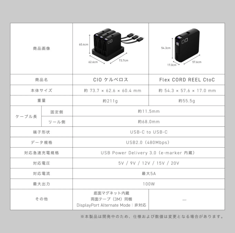 CIO Cerberus product specifications table