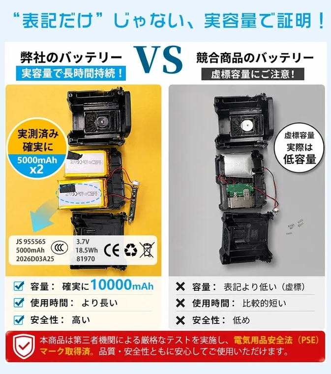 Battery Comparison
