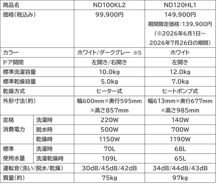 Product Specifications Table