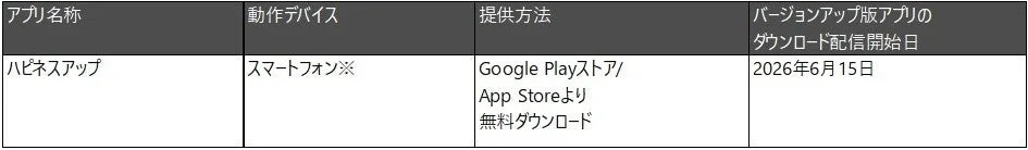 Happiness Up App Details