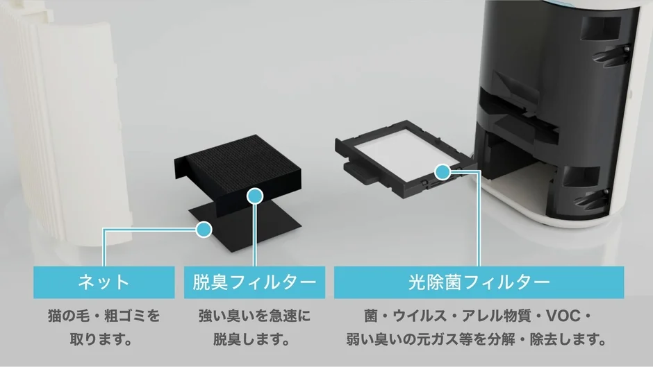 Air Purifier Filter Structure