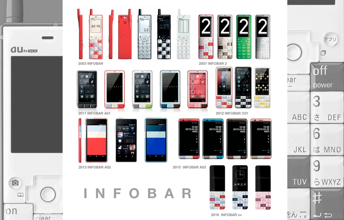 INFOBAR series timeline