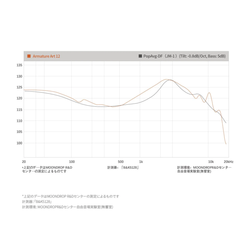Frequency Response Graph
