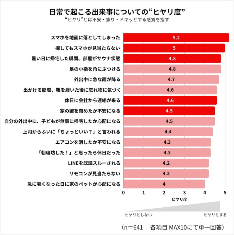 "Hiyari-do" Ranking
