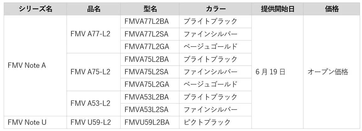 FMV 2026 Summer Models Pricing Table