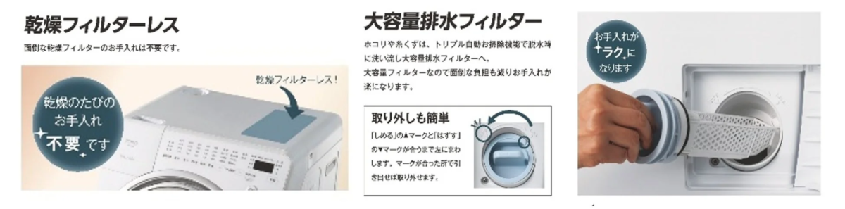 Filter-less Drying