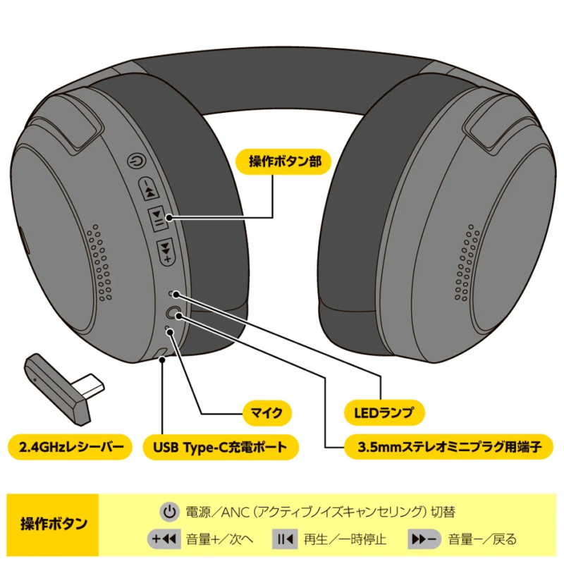 Headset Controls and Ports