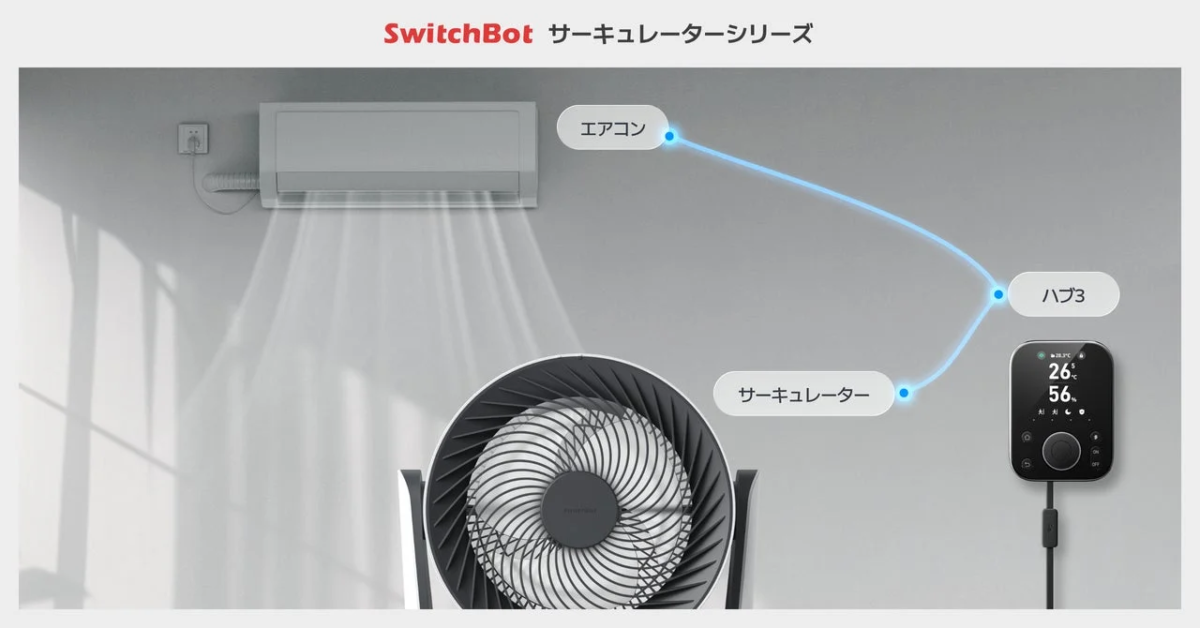SwitchBot Wind Automation