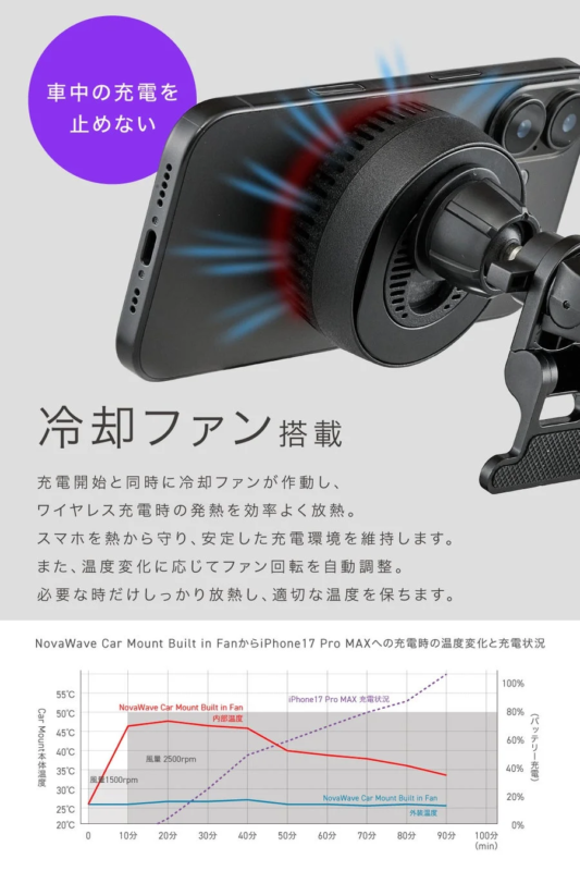 Cooling fan explanation