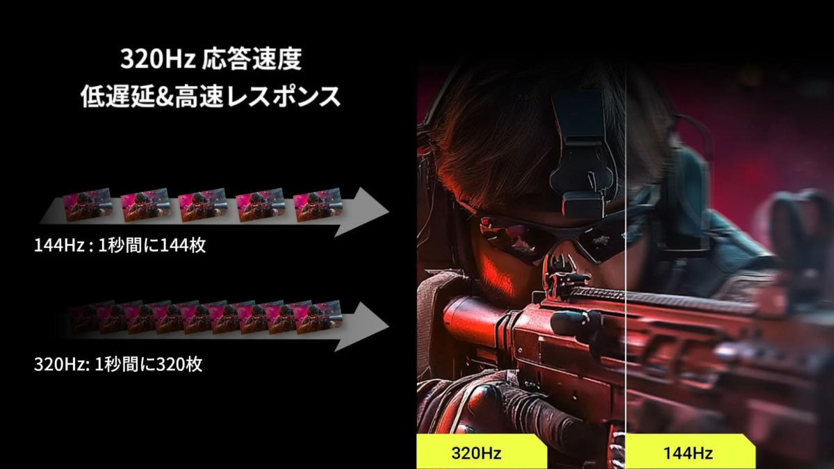 320Hz vs 144Hz Comparison