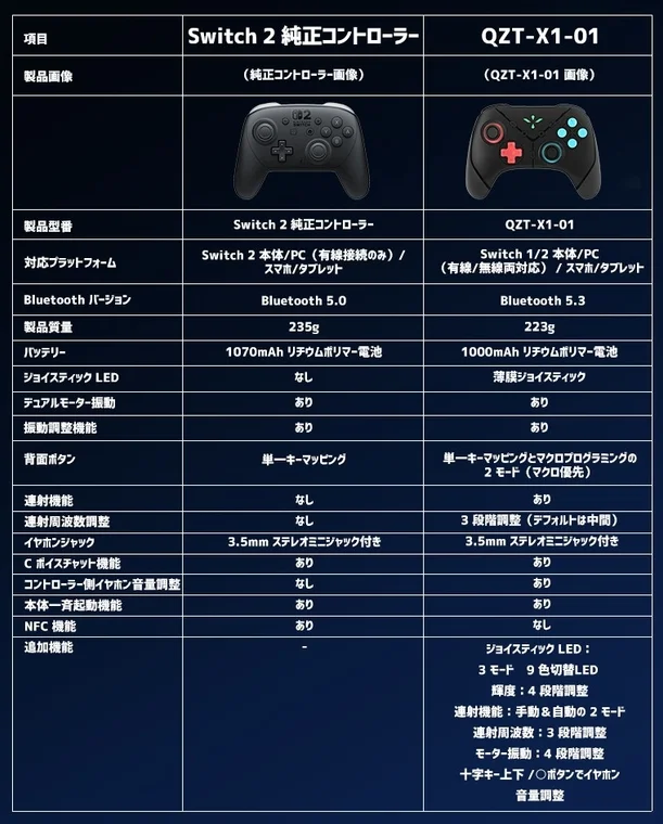 Comparison of Switch 2 Genuine Controller and QZT-X1-01