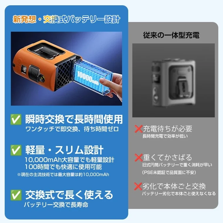 Innovative Swappable Battery Design