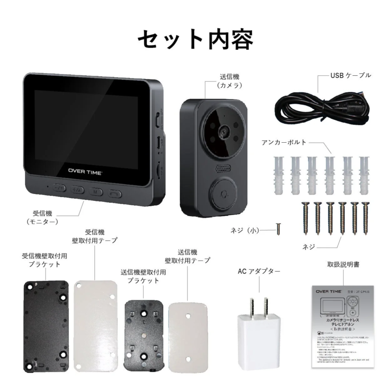Set Contents