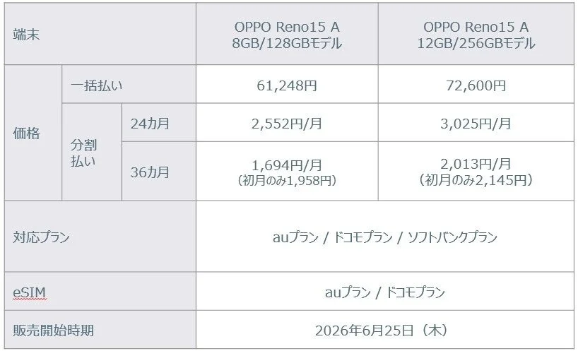 OPPO Reno15 A Pricing Table
