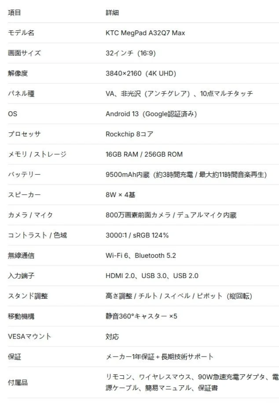 MegPad A32Q7 Max product specifications