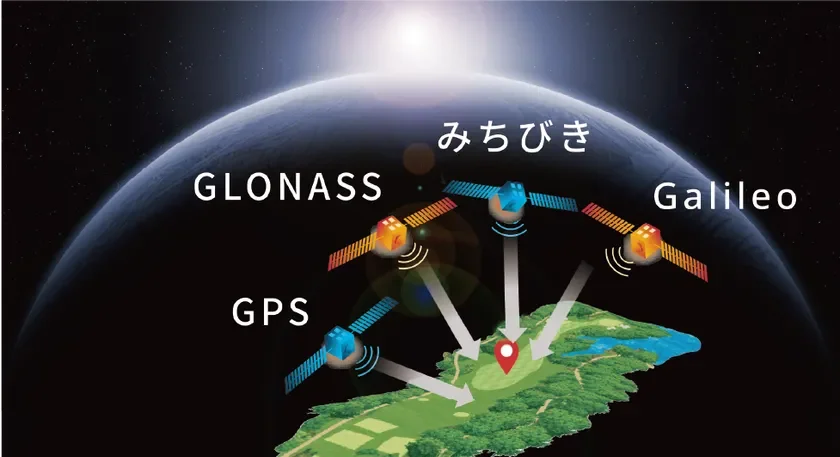 Multi-Satellite Positioning